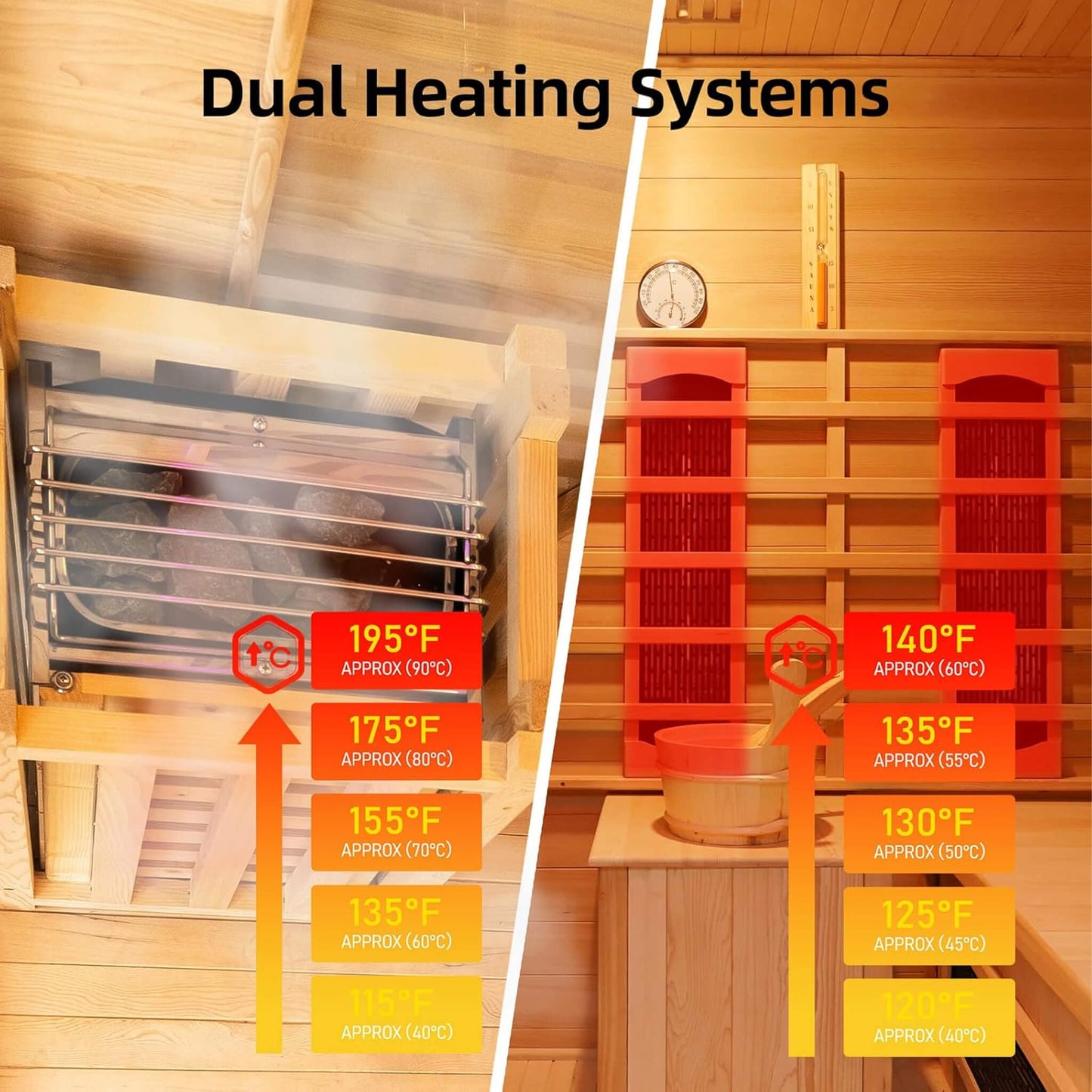 Hybrid-Sauna-Heater-Setup-with-Infrared-Panels-and-6kW-Steam-Stove