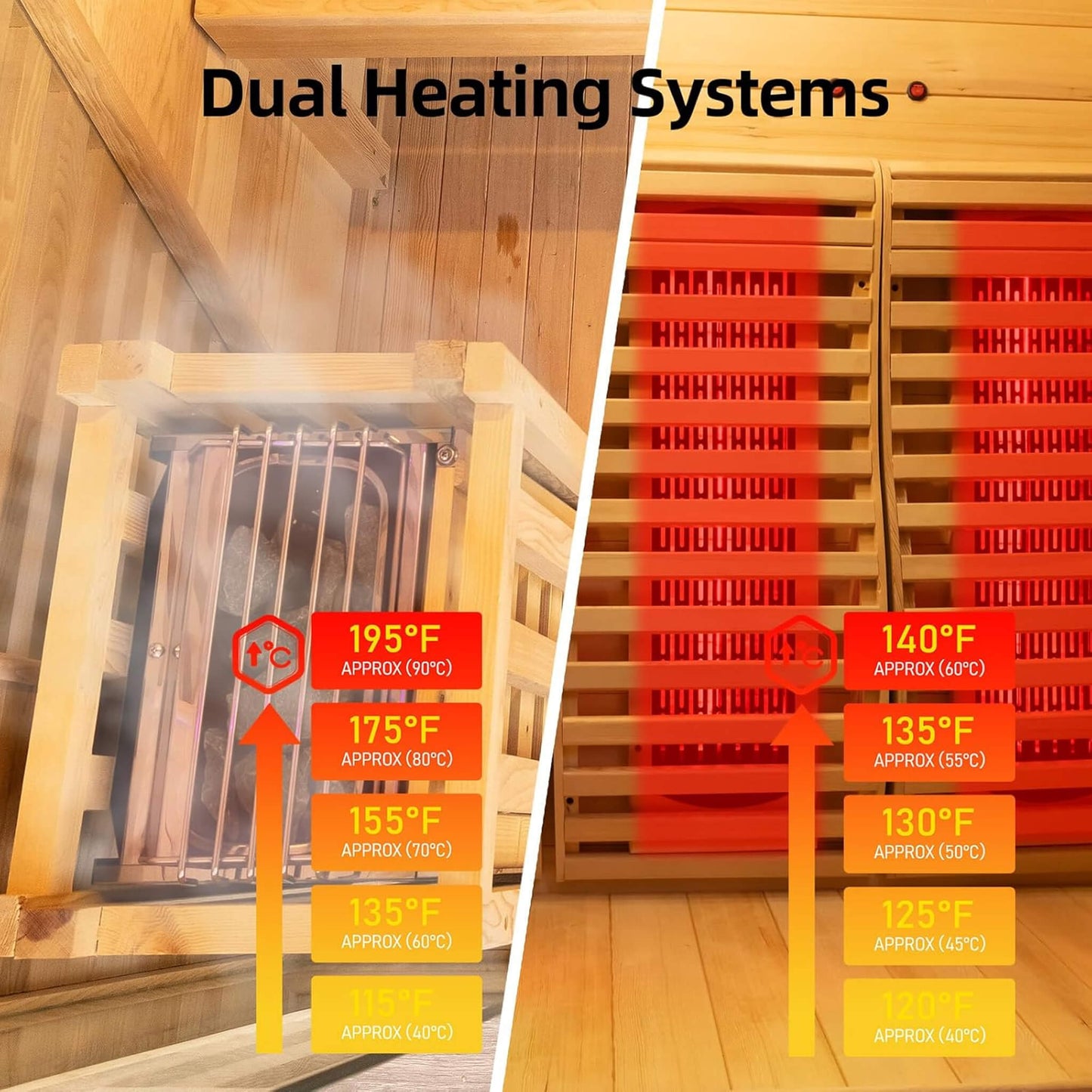 Hybrid heating system featuring red light infrared tubes and traditional steam sauna stones.